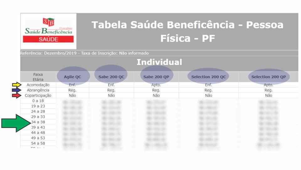 Tabela de preço plano de saúde beneficência portuguesa campinas Tabela de preço plano de saúde beneficência portuguesa campinas