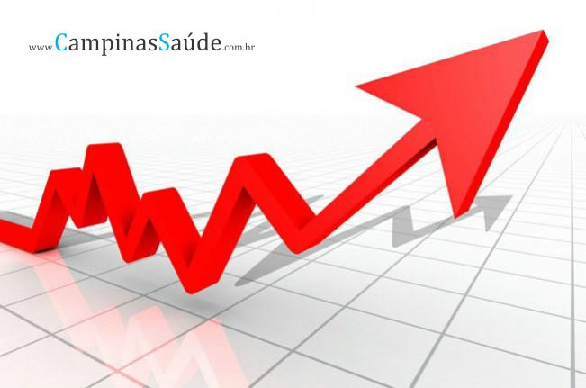 Altos preços assombram clientes de planos de saúde