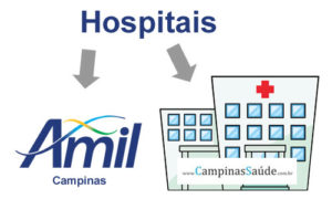Amil Campinas Hospitais, Rede Credenciada